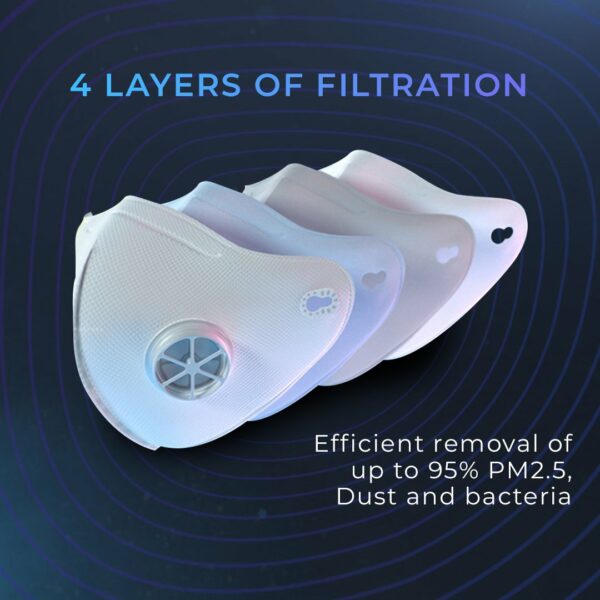 Philips fresh air mask filter layers